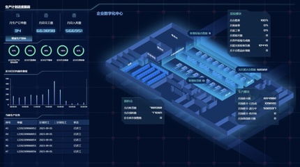 裝備'智造'大腦，數(shù)字技術(shù)驅(qū)動制造業(yè)升級與互聯(lián)網(wǎng)銷售融合