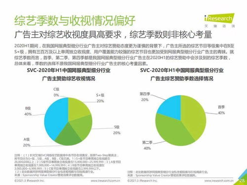 2020上半年中國互聯網服務典型細分行業廣告主營銷策略洞察——以滁州互聯網銷售為例