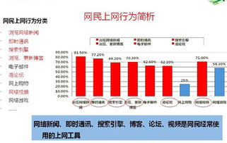 滁州汽車用品企業(yè) 互聯(lián)網時代的營銷新策略