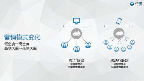 移動互聯(lián)時代，汽車營銷如何以“花心”破局？——滁州互聯(lián)網(wǎng)銷售模式新探