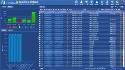 還在用傳統(tǒng)運(yùn)維模式？數(shù)據(jù)處理服務(wù)已迎來(lái)網(wǎng)強(qiáng)一體化智能運(yùn)維新紀(jì)元