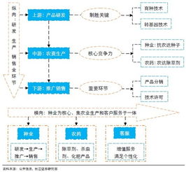 解碼農業巨頭 孟山都的崛起、爭議與數字農業轉型之路