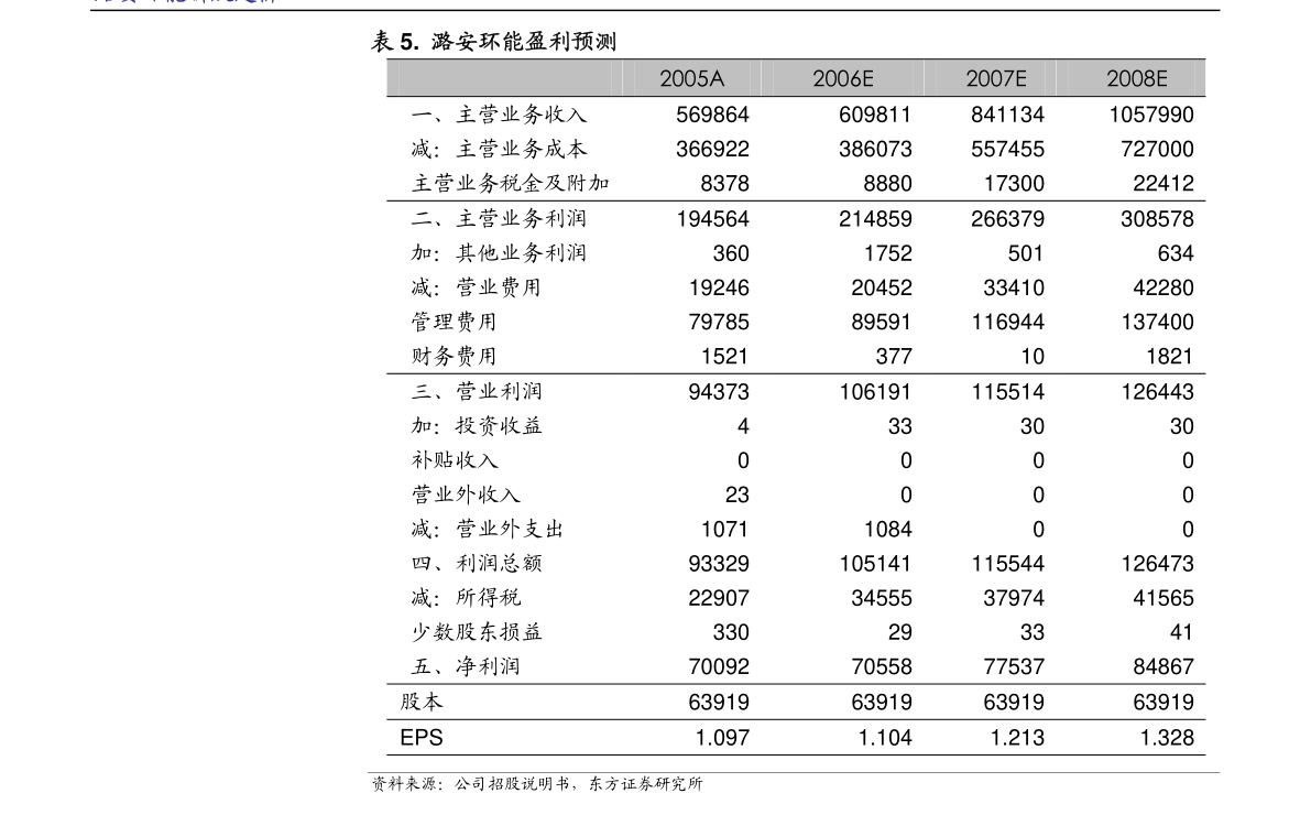 浙江自然戶外用品股份發(fā)布關于修訂《公司章程》并辦理工商變更登記的公告，新增日用雜品銷售業(yè)務