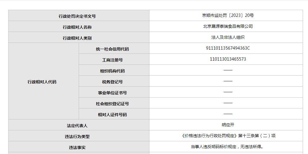 北京晟源泰瑞食品公司年內頻繁違規 質量問題引關注，日用品銷售線同樣不達標